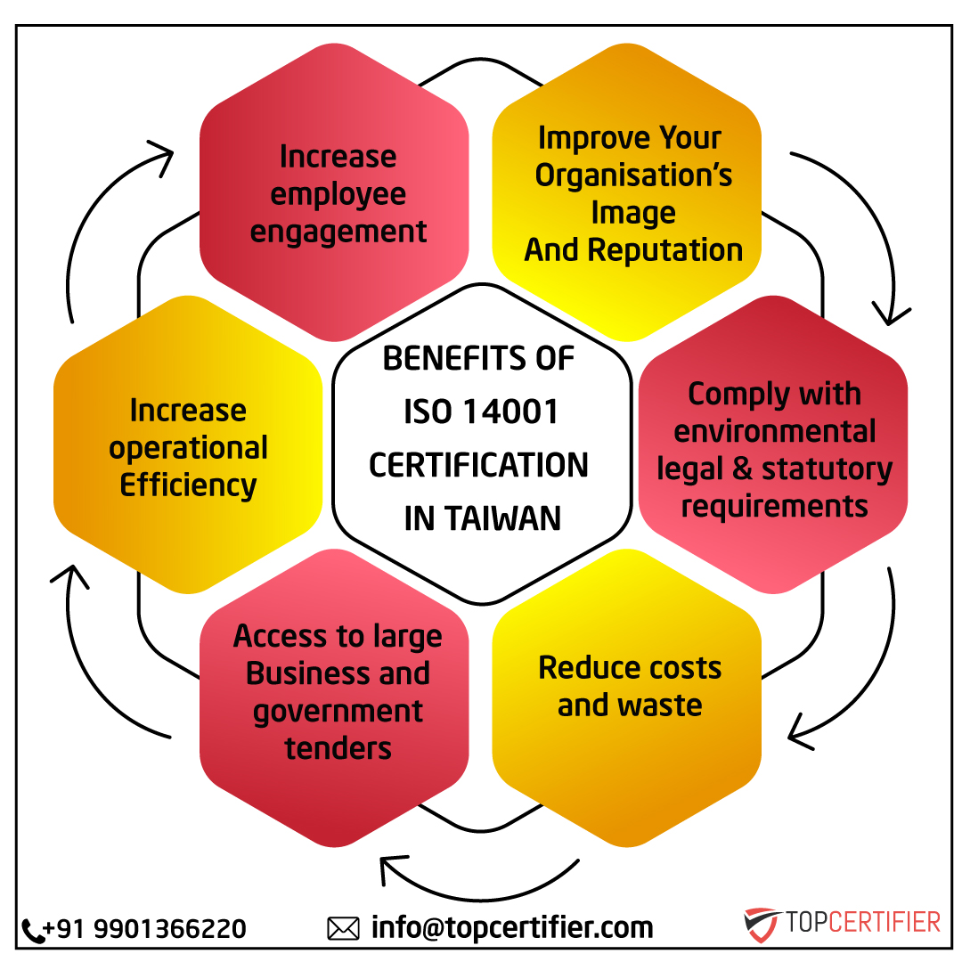 iso 14001 certification in Taiwan