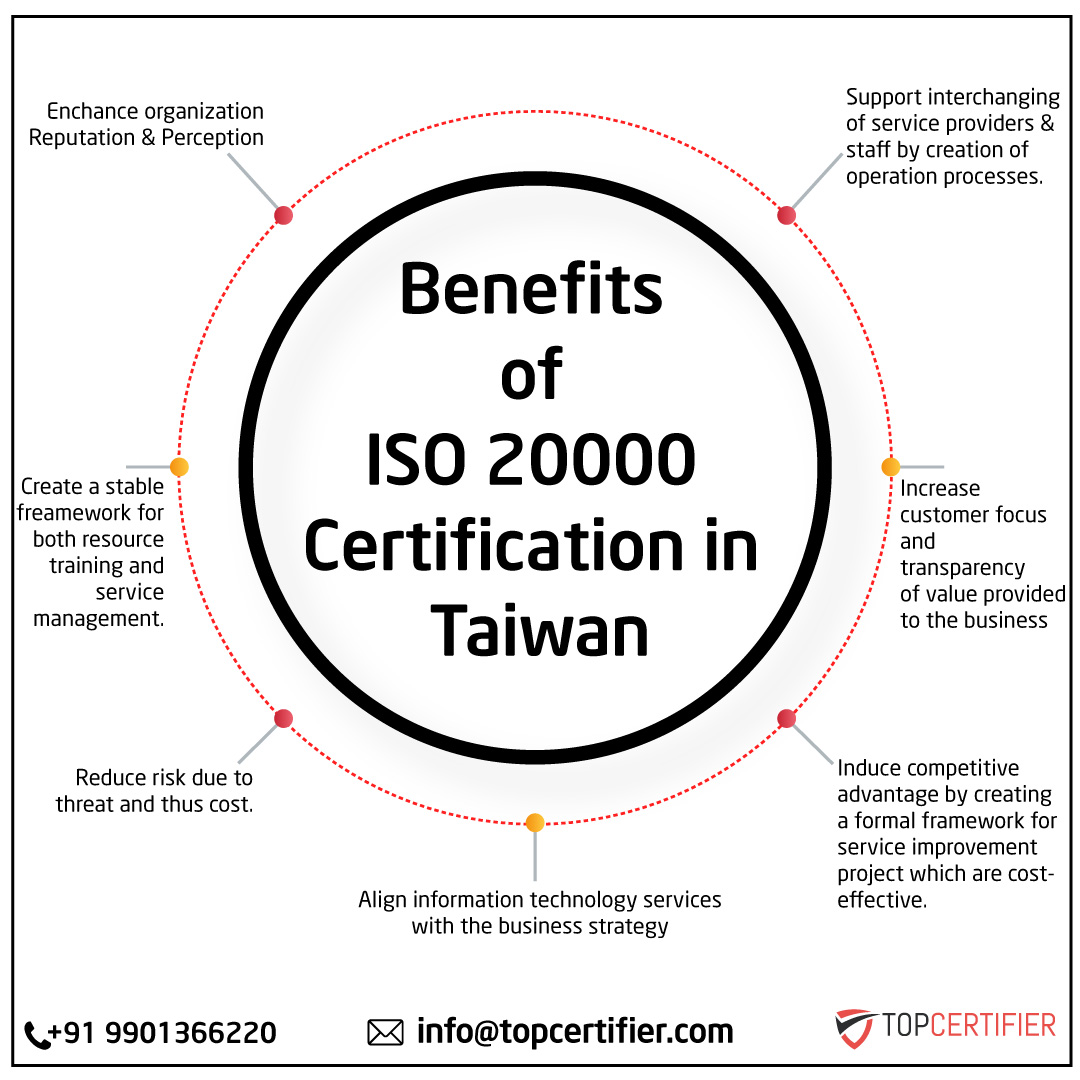 iso 20000 certification in taiwan