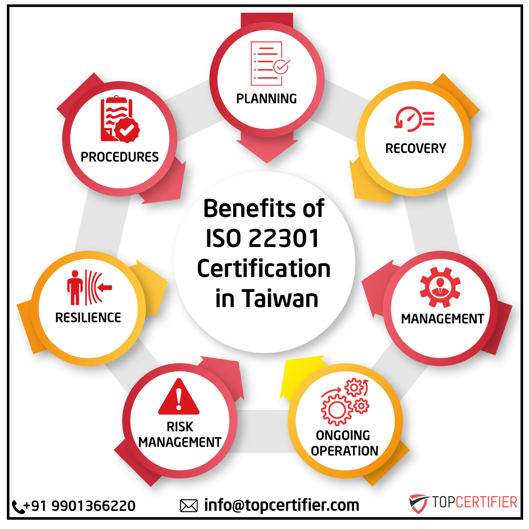 iso 22301 in taiwan