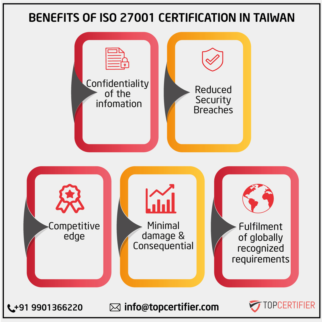 iso 27001 certification in Taiwan