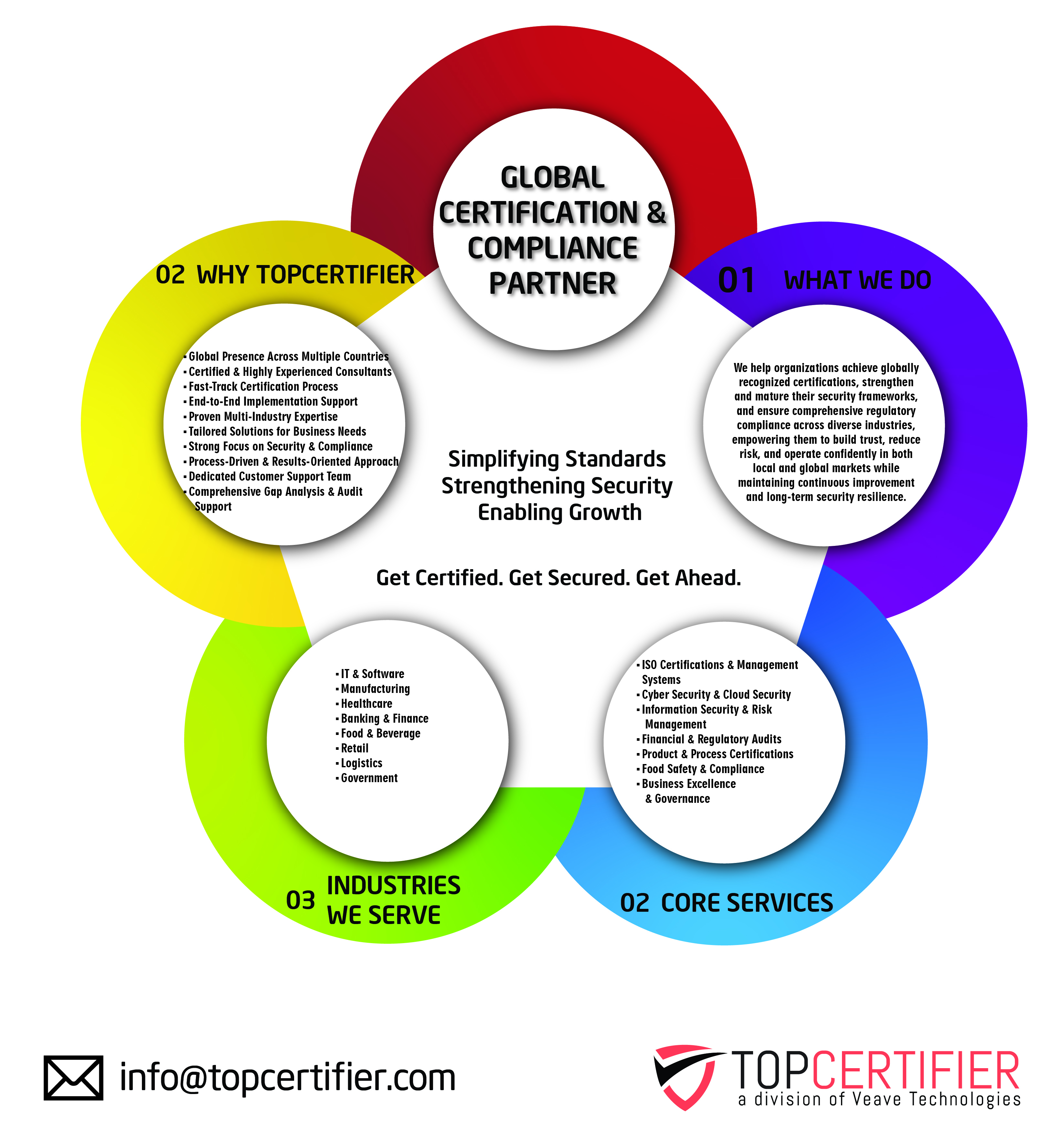 CMMI certification in Taiwan