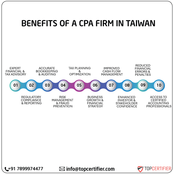 cpa audit service in taiwan