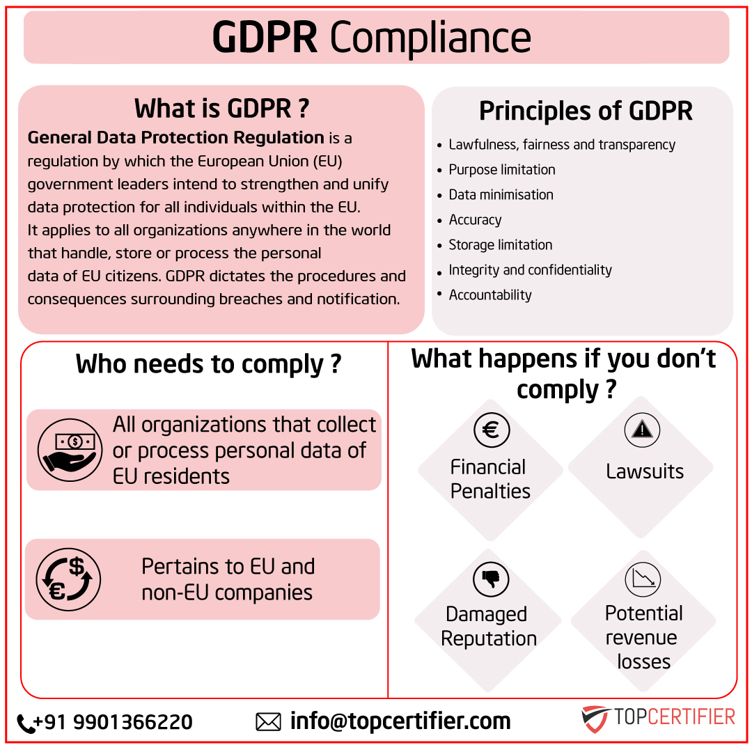 GDPR certification in Taiwan