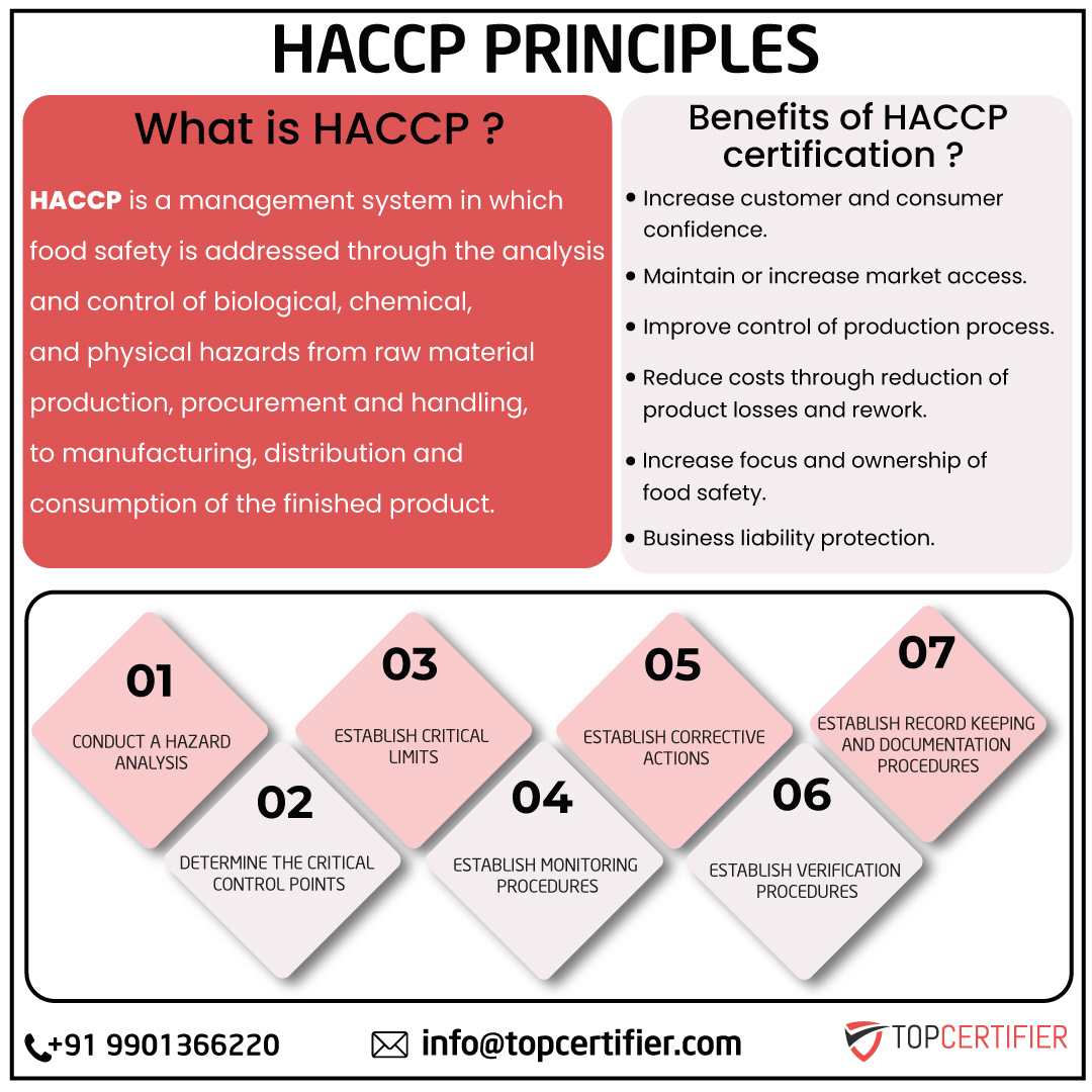 台北 HACCP 認證