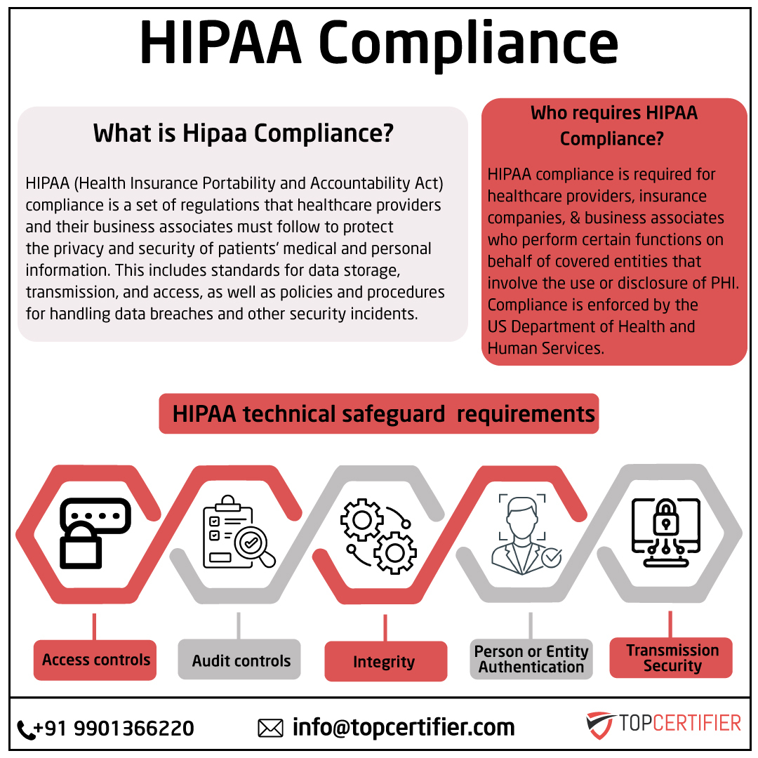  hipaa certification in TAIWAN