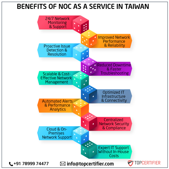 noc as a service in taiwan