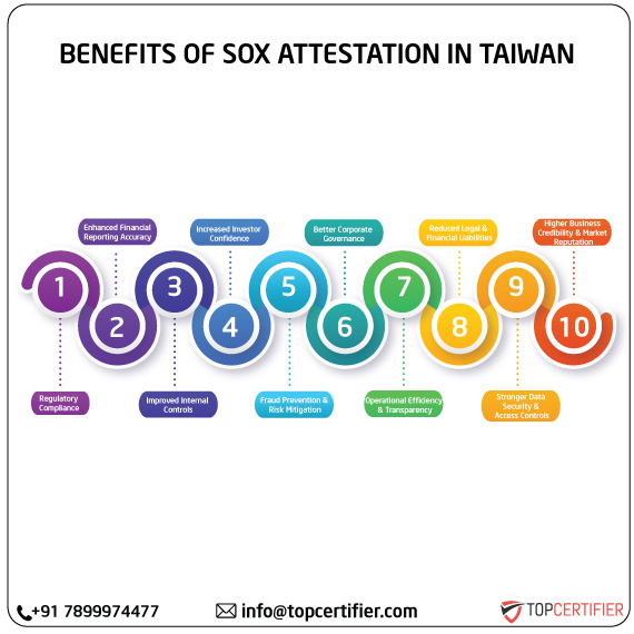 SOX Attestation in taiwan