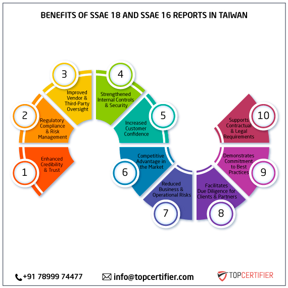 SSAE 18 and SSAE 16 report in taiwan