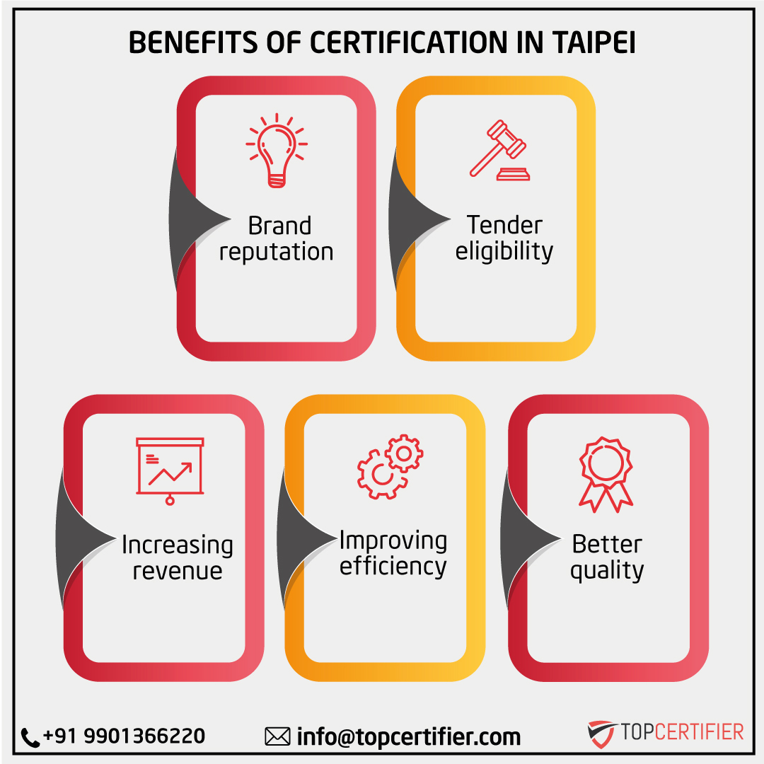iso  certification in TAIWAN