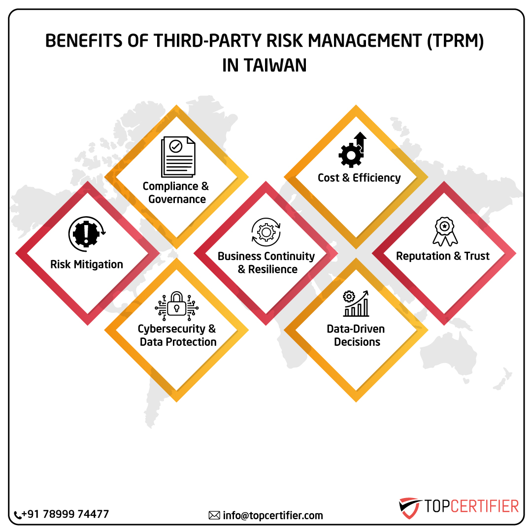 iso Tprm certification in taiwan